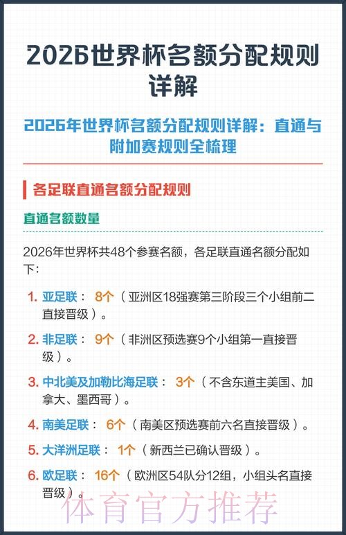 2026世界杯投注规则详解 2026世界杯投注规则详解